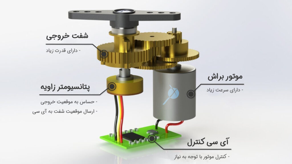 ساختار سروو موتور